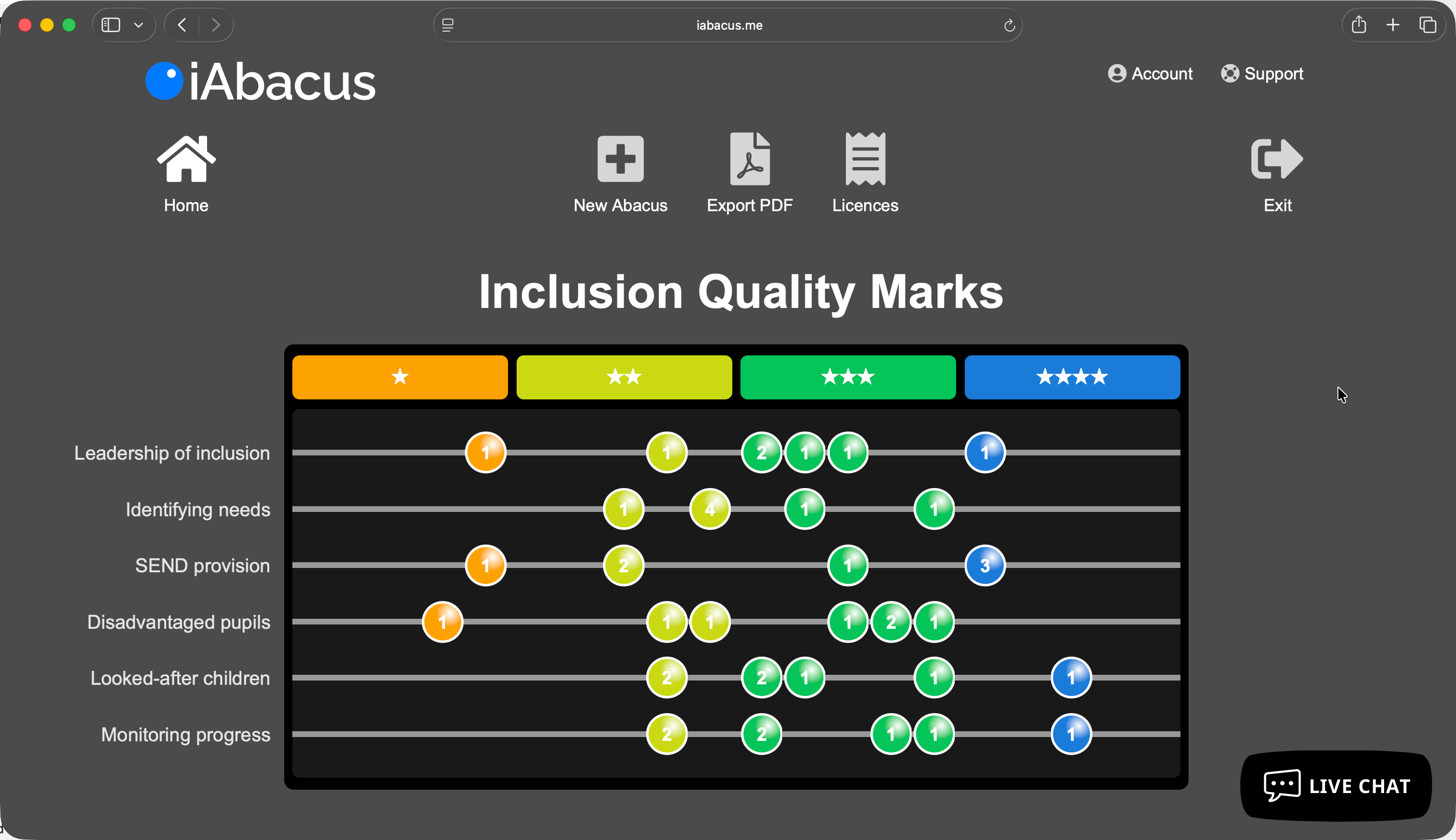 iAbacus trust-wide overlay view comparing schools across inclusion areas